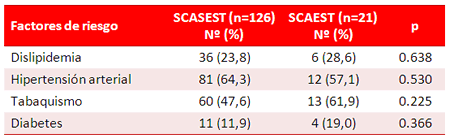 Tabla 2